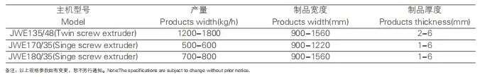 Jwell Aluminum Plastic Composite Panel 900-1560mm Single Screw Extruder Machine