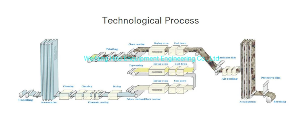 China Aluminum Composite Panel Color Coating Line Manufacturers/Solid Aluminum Composite Panel Production Line Supplier